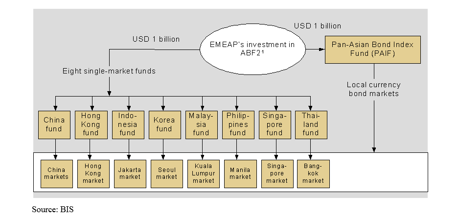 2012 Policy advocacy figure2