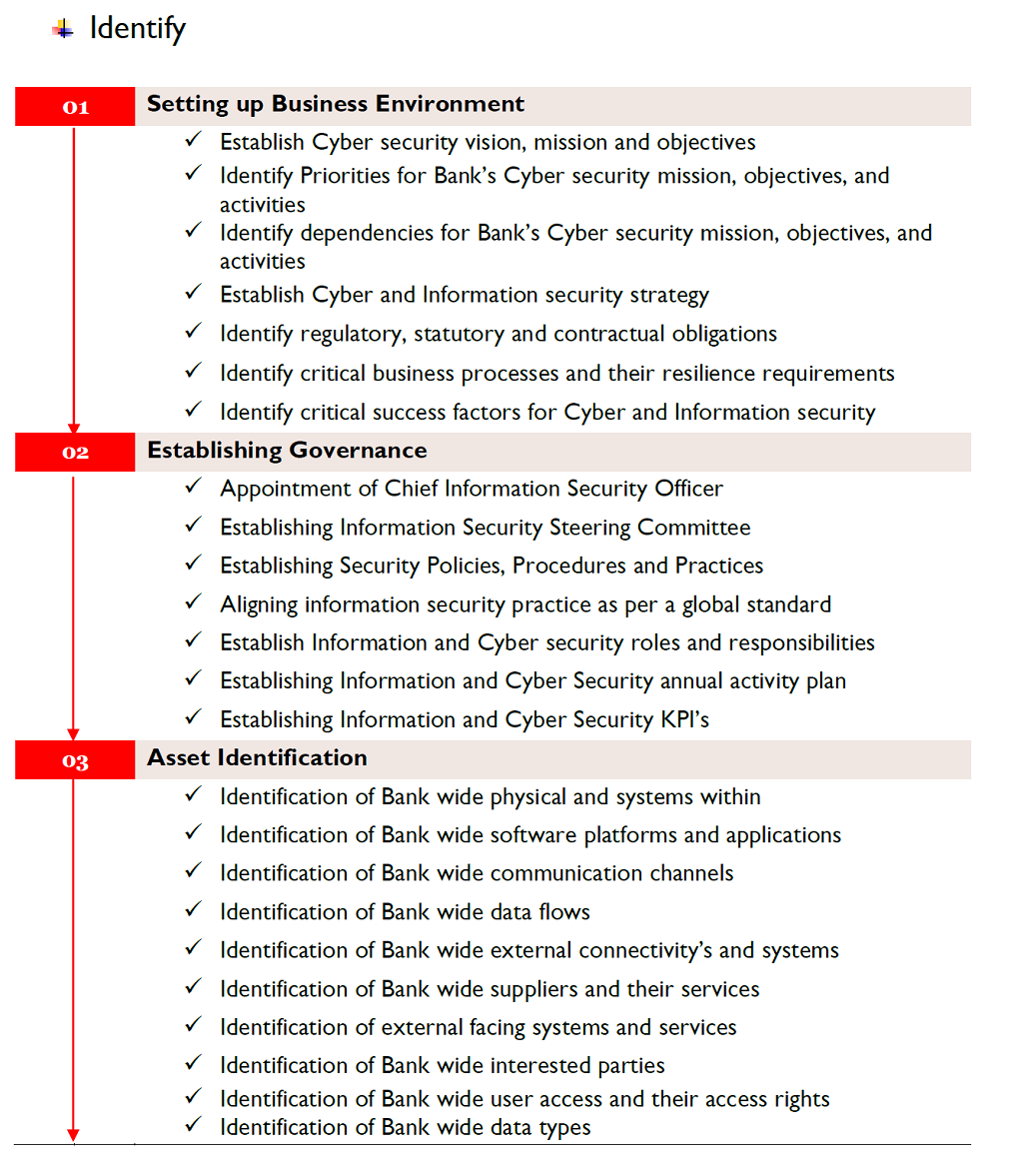 2021 2021 HNB Security 30