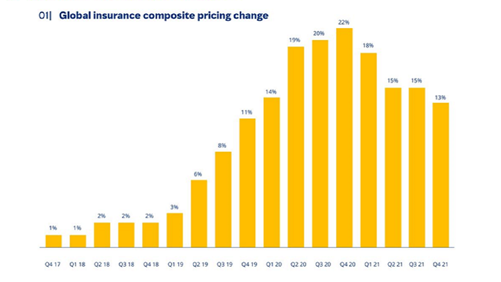 2022 0302 Insurance 03