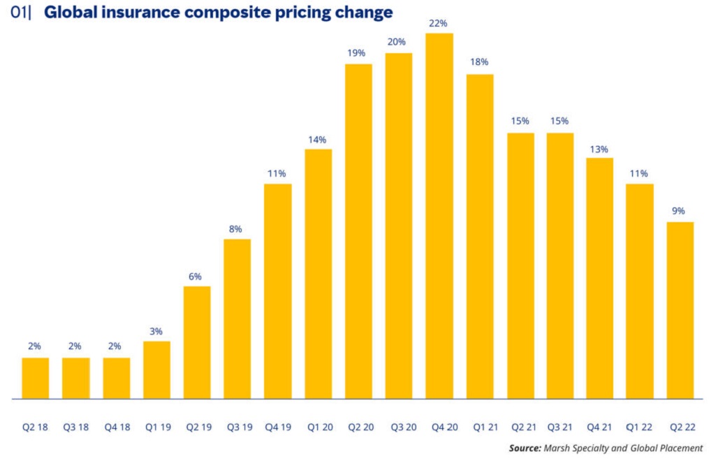 2022 0819 Brinks Insurance graph 02