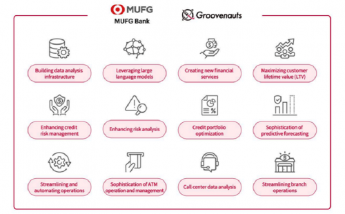 MUFG Bank and Groovenauts Form Capital and Business Alliance