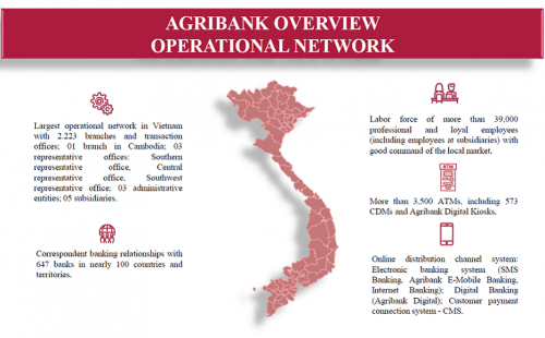 Agribank presents successful policies for financial inclusion in agriculture & rural areas